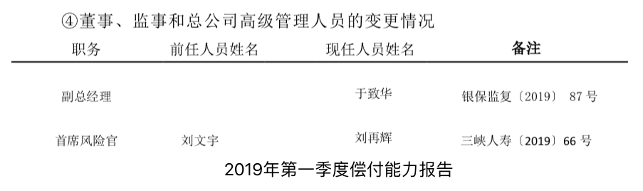 创新玩火！宣传高收益、违规组合产品背离重疾险初衷 三峡人寿被监管通报批评