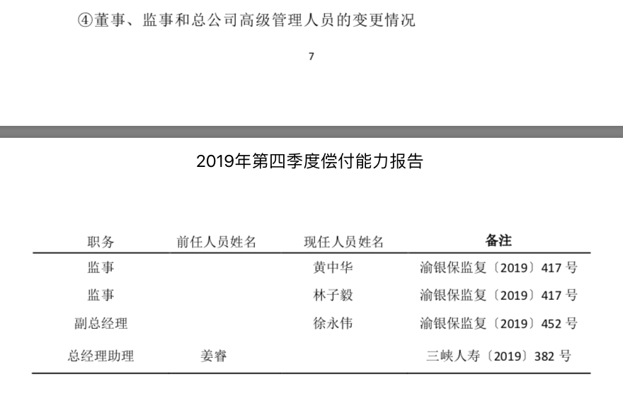 创新玩火！宣传高收益、违规组合产品背离重疾险初衷 三峡人寿被监管通报批评