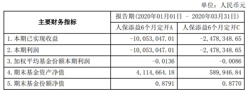 踩雷方正惨遭清盘！人保资产旗下一基金进入清算，还有8只同时中招！9000万债权何去何从？