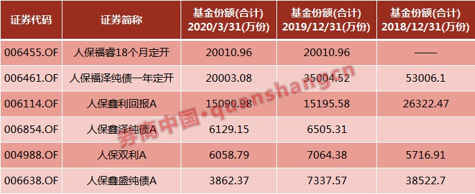 踩雷方正惨遭清盘！人保资产旗下一基金进入清算，还有8只同时中招！9000万债权何去何从？