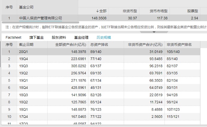 踩雷方正惨遭清盘！人保资产旗下一基金进入清算，还有8只同时中招！9000万债权何去何从？