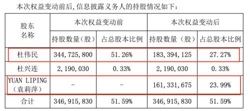 “疫苗操盘者”235亿天价离婚引热议！康泰生物股价3年暴涨43倍