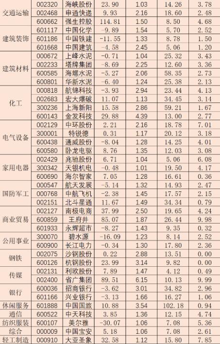 五月两融余额增长近350亿元 融资客斥资逾139亿元加仓四板块