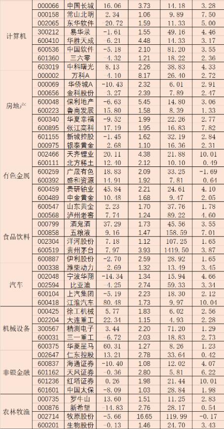 五月两融余额增长近350亿元 融资客斥资逾139亿元加仓四板块