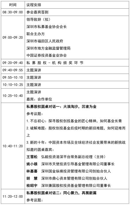 第14届中国私募基金高峰论坛将于6月18日在深圳启幕