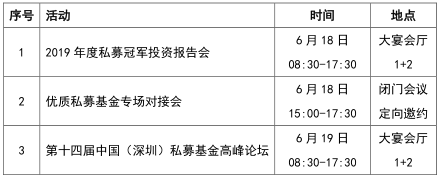 第14届中国私募基金高峰论坛将于6月18日在深圳启幕