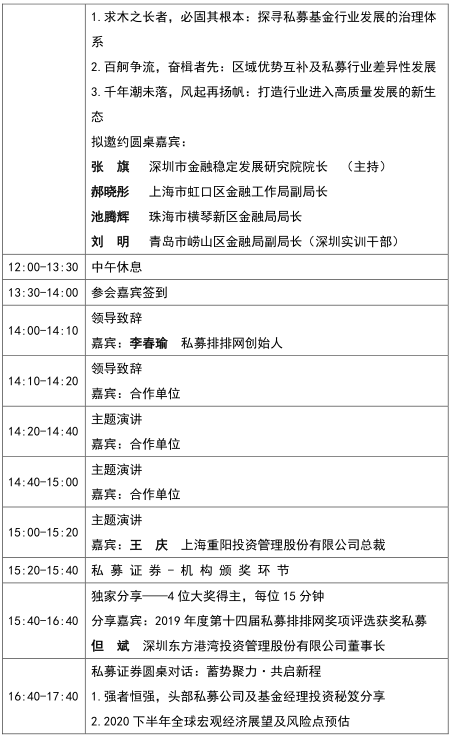 第14届中国私募基金高峰论坛将于6月18日在深圳启幕