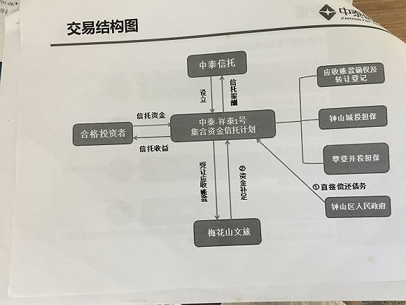 祥泰1号展期还款方案再度流产 中泰信托回应