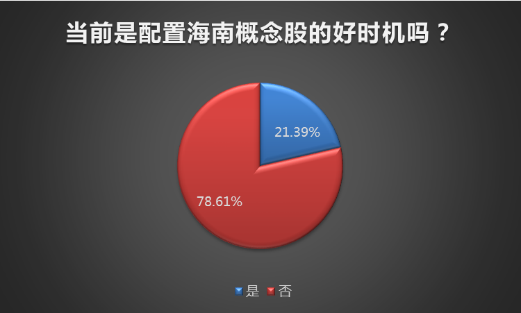 深V行情！有个股单周涨50%，海南概念迎超级利好，投资者可入场？