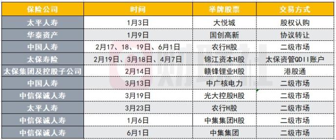 险企举牌即将开启加速度！中国人寿、中信保诚同时出手