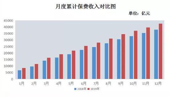 2020中国保险行业风云榜启动网络评选