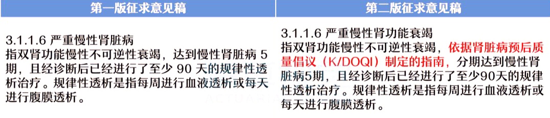 修订版《重疾规范》已发布，现在的重疾险快全面停售了？