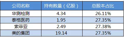 一路创新高的白酒和医药还能追吗？ ——谈谈马太效应下的A股市场