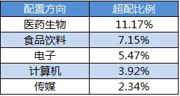 一路创新高的白酒和医药还能追吗？ ——谈谈马太效应下的A股市场