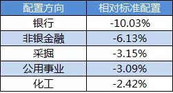 一路创新高的白酒和医药还能追吗？ ——谈谈马太效应下的A股市场