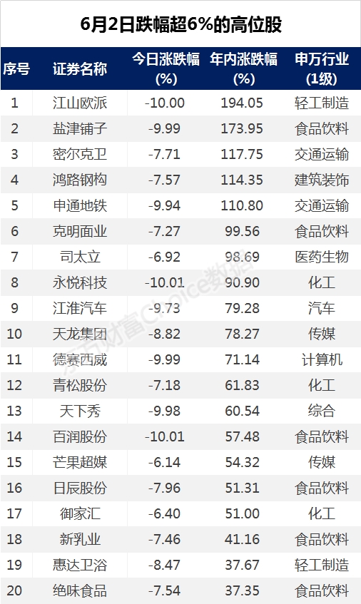 涨幅近120%！8300亿板块尾盘突然狂拉，高位牛股却遭遇集体杀跌？