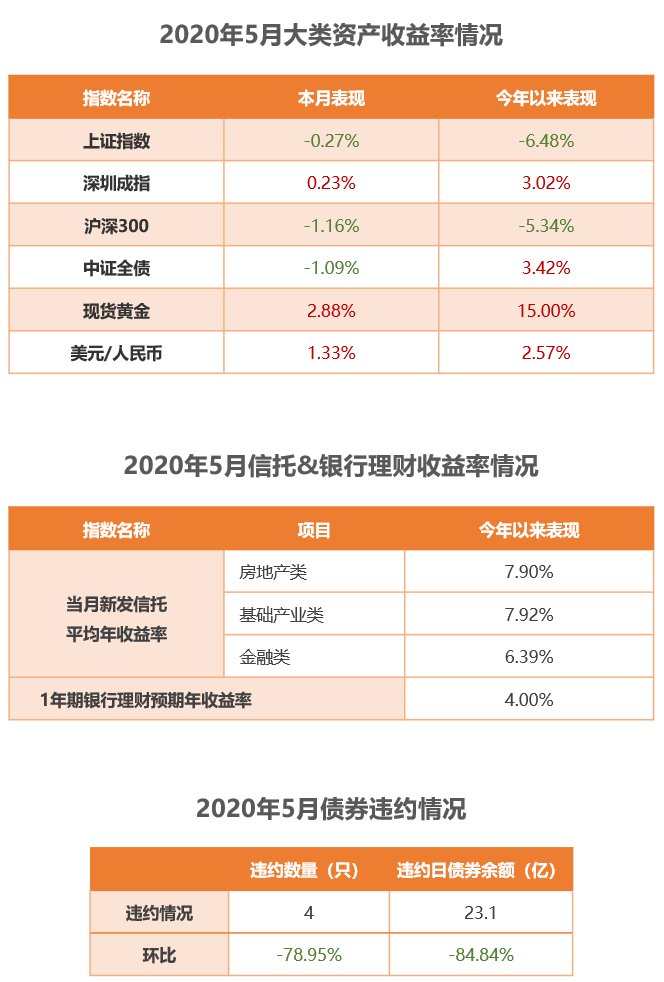 火星资产2020年5月行业重要研究观点回顾