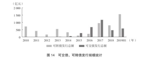 【专题研究】信托公司资本市场业务研究