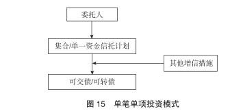 【专题研究】信托公司资本市场业务研究