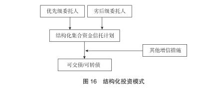 【专题研究】信托公司资本市场业务研究