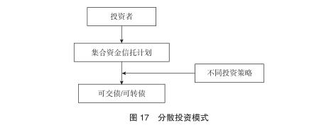 【专题研究】信托公司资本市场业务研究