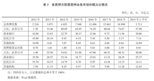 【专题研究】信托公司资本市场业务研究