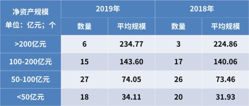 2019年信托公司年报解读系列之固有资产分析