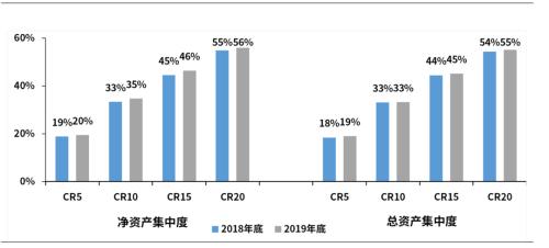 2019年信托公司年报解读系列之固有资产分析