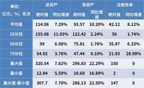 2019年信托公司年报解读系列之固有资产分析