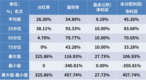 2019年信托公司年报解读系列之固有资产分析