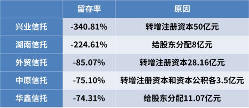 2019年信托公司年报解读系列之固有资产分析