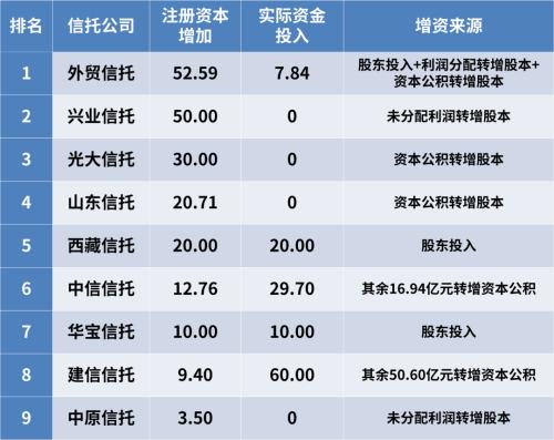 2019年信托公司年报解读系列之固有资产分析