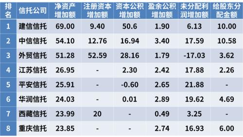 2019年信托公司年报解读系列之固有资产分析