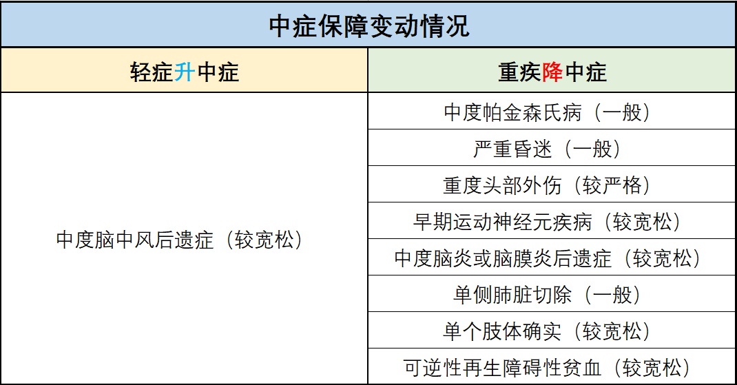 产品评测 |【超级玛丽MAX 2.0】性价比极高，不绑身故、还能选定期！