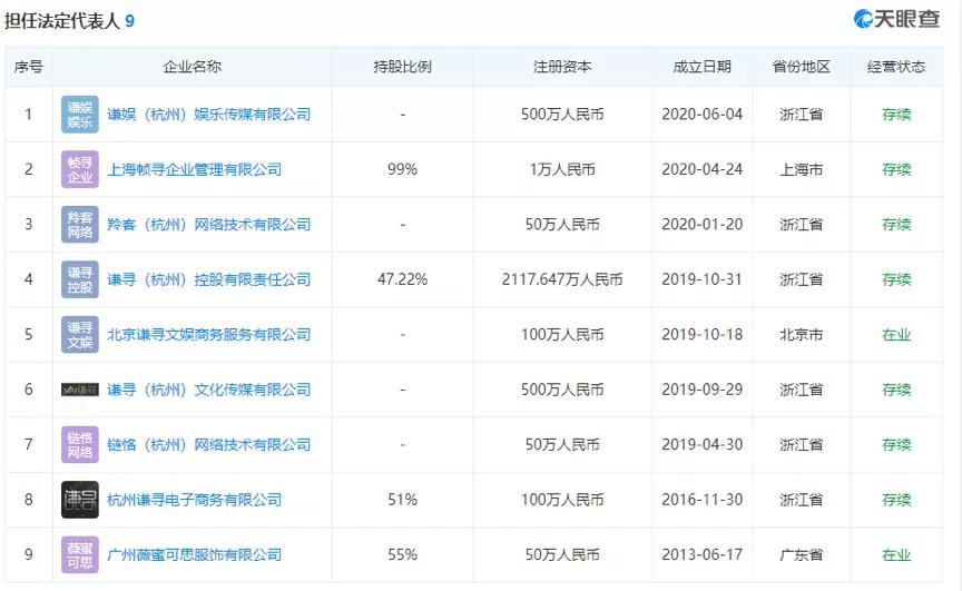 这家VC悄悄投了薇娅丈夫的公司