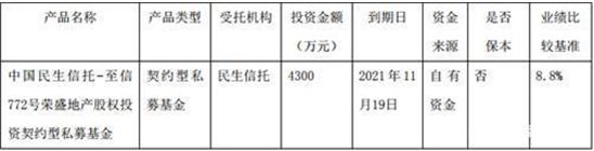 4300万元！青岛民生控股购买关联方理财产品