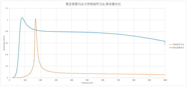 索迩电子完成千万级天使轮融资 宽频触觉反馈开启人机多维交互新时代