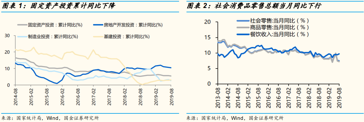 【行业概况】2019年四季度的私募基金投资