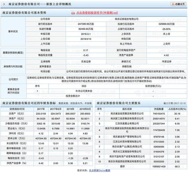 A股第32家券商来了 南京证券三度冲刺IPO终过会