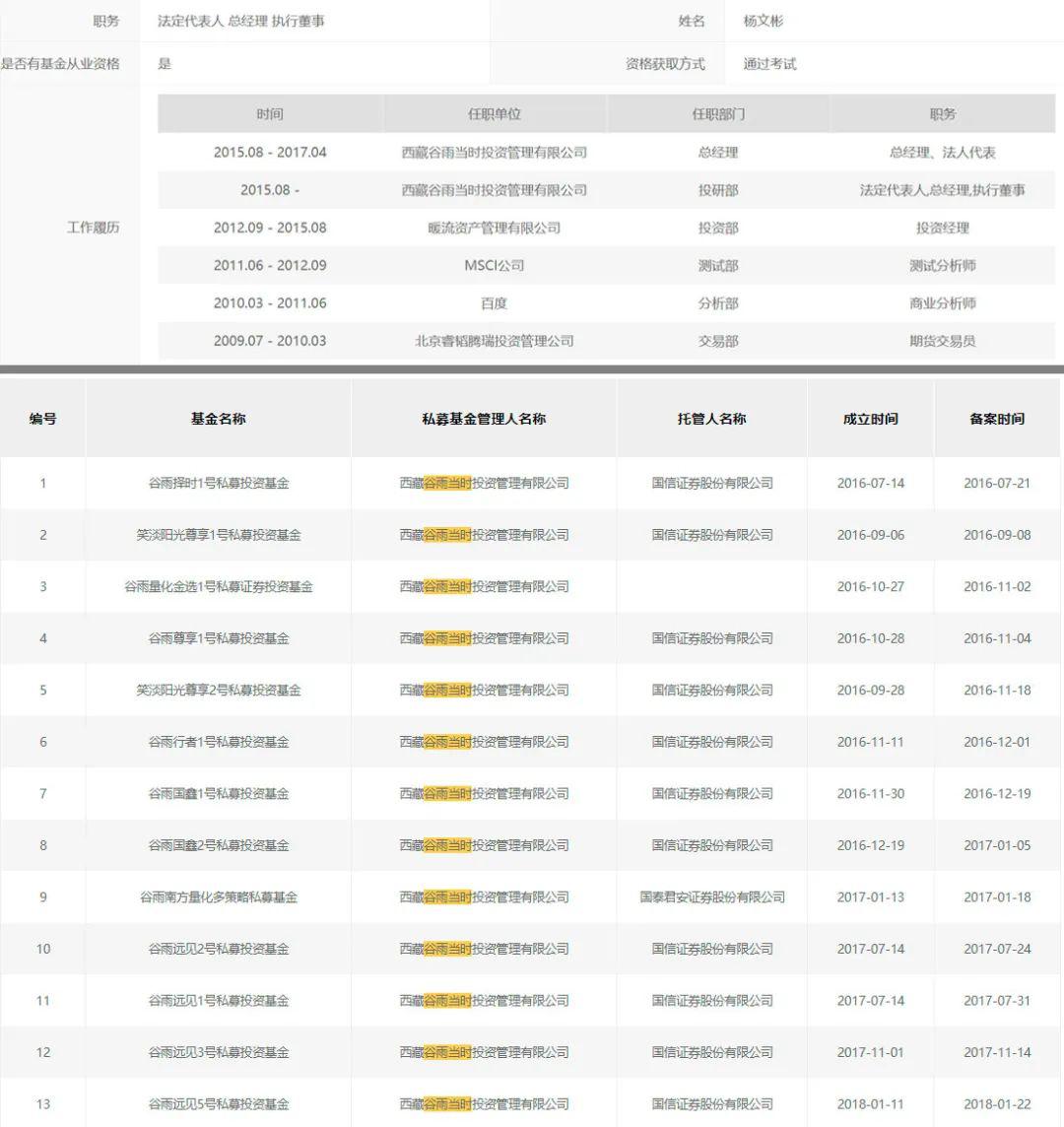 买了300万产品 3个多月只剩68万 什么产品亏这么惨