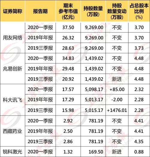 葛卫东出手:15亿抄底兆易创新 新加坡政府狂扫货