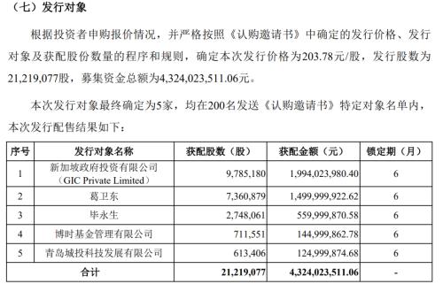 葛卫东出手:15亿抄底兆易创新 新加坡政府狂扫货