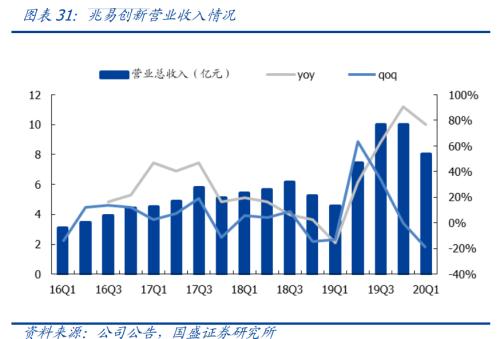 葛卫东出手:15亿抄底兆易创新 新加坡政府狂扫货