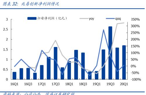 葛卫东出手:15亿抄底兆易创新 新加坡政府狂扫货