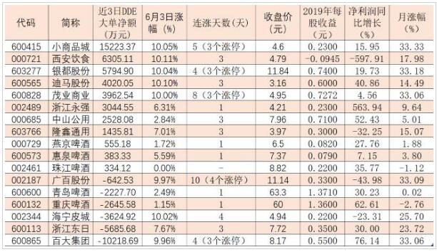 4天飙涨40%！多家公司紧急提示风险，沾上地摊概念就能涨停？