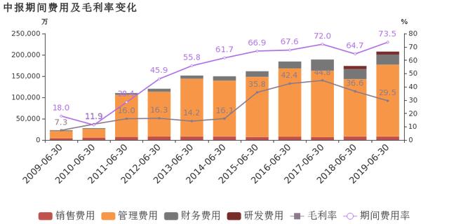 经纬纺机：2019上半年归母净利润同比增长17.7%，金融信托业务贡献利润