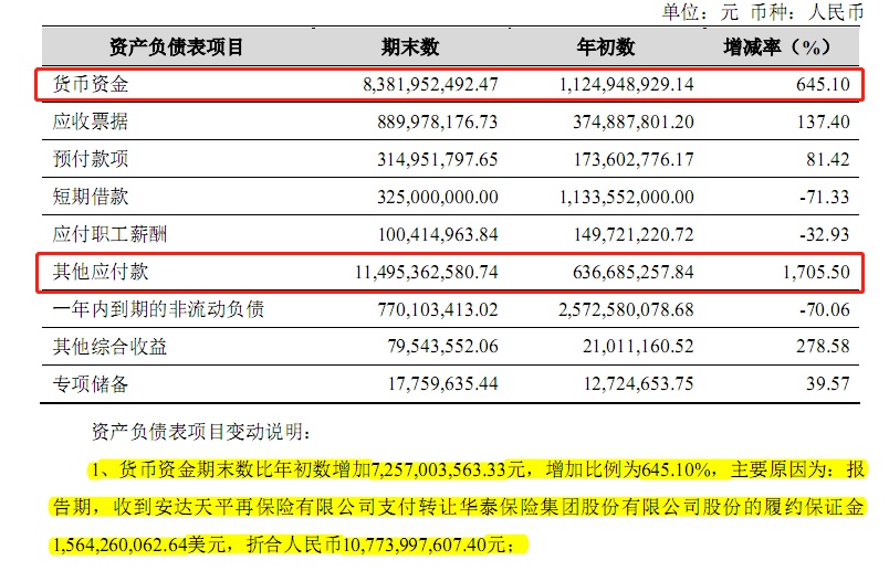 安达入主华泰保险争议不断 中小股东为何反对