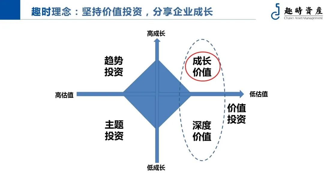 趣时资产章秀奇：把握投资中的“送分题”