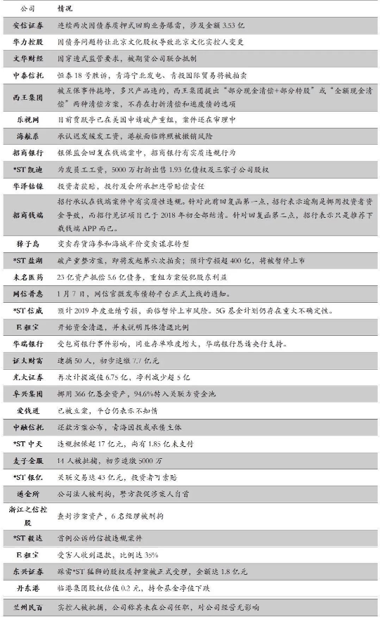 财富黑名单：2020年1-5月爆雷违约机构及产品全解析