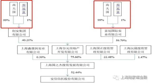 沸沸扬扬安信实控人被捕意义几何 了解信托牌照的重要性